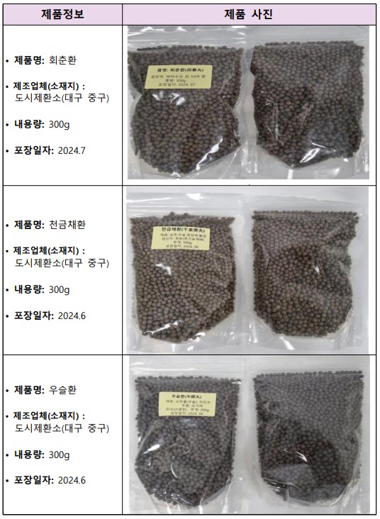 식약처, 무등록 제조·판매한 식품 14개 적발...식중독균도 검출